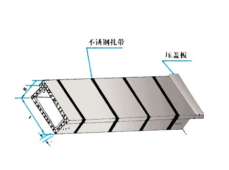 composite fire retardant conbination with the steel bridge diagram health line